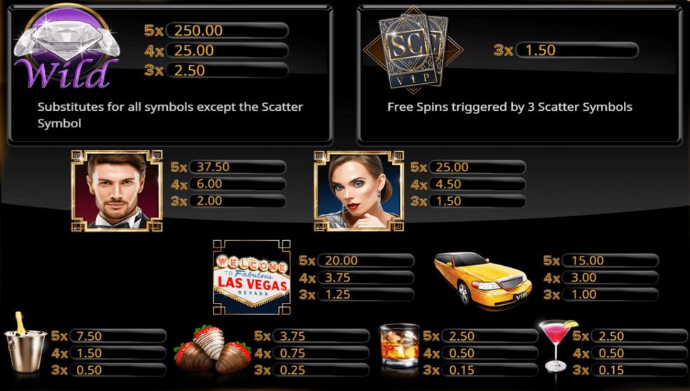 Slot machine symbols with payout values displayed.